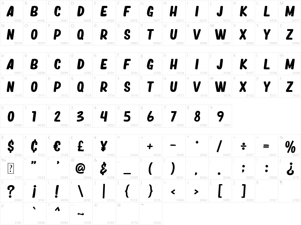 Magic Dreams Character Map