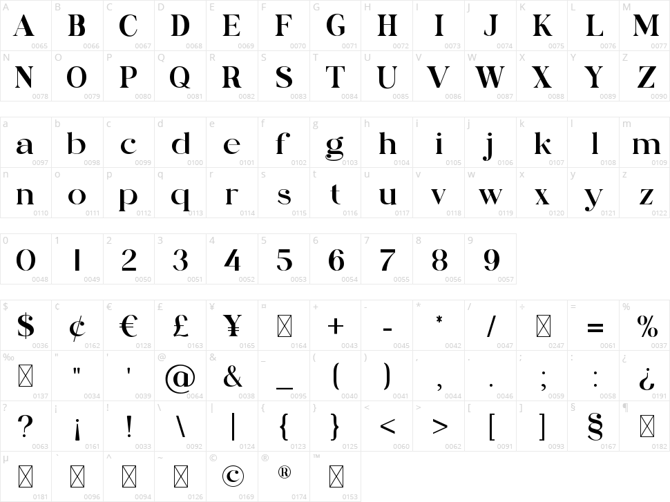Magic Flavour Character Map