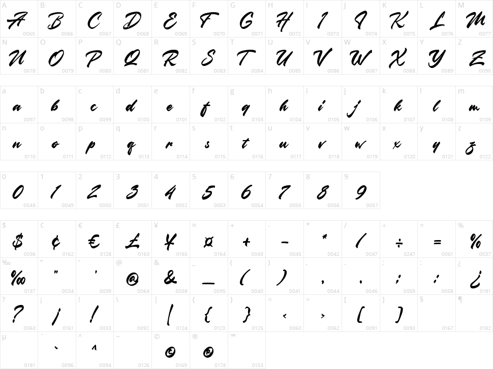 Magic Frankie Character Map