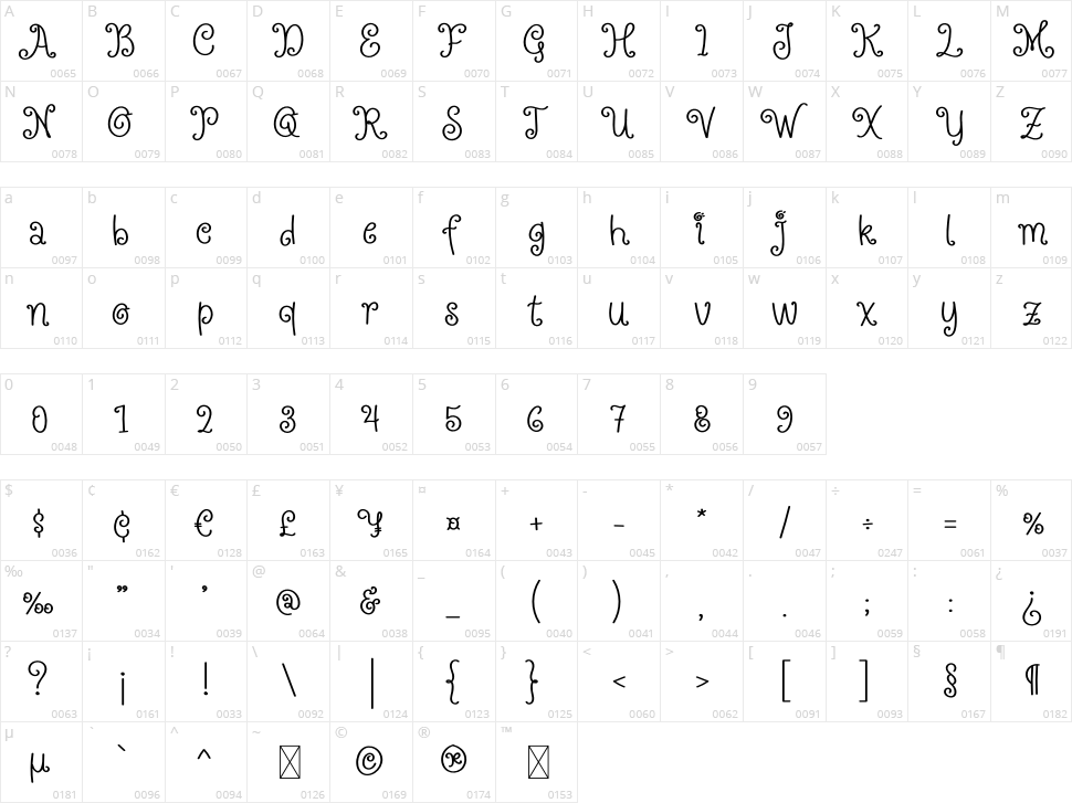Magic Land Character Map
