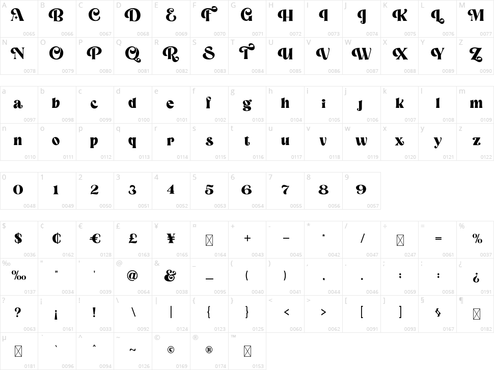 Magic Retro Character Map