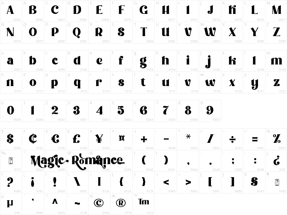 Magic Romance Character Map