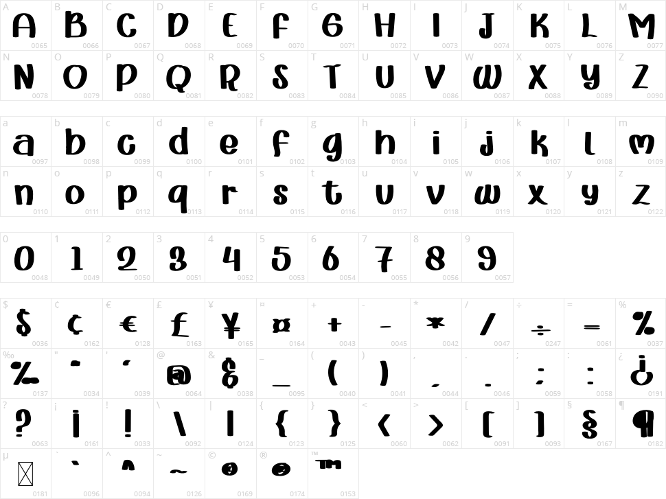 Magic Smile Character Map