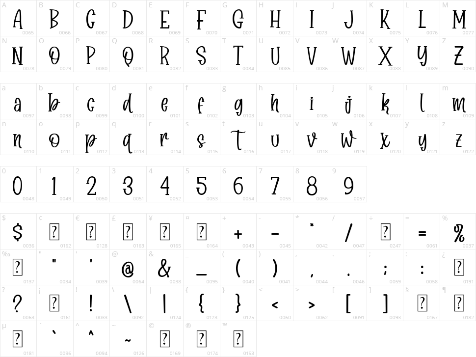 Magic Story Character Map