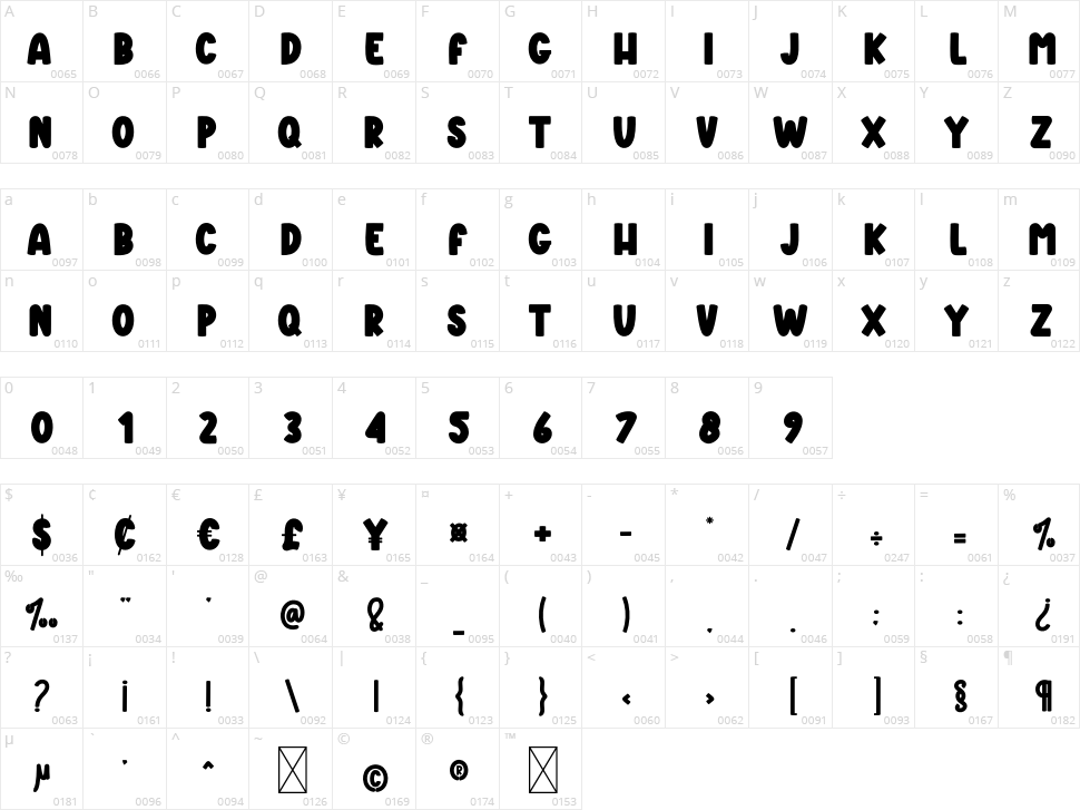 Magic Trick Character Map