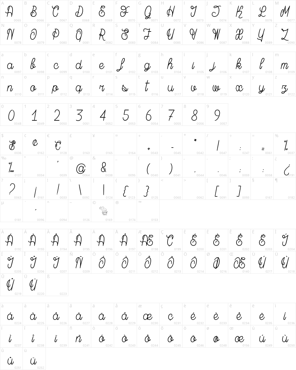 Magic Bean Salade Character Map