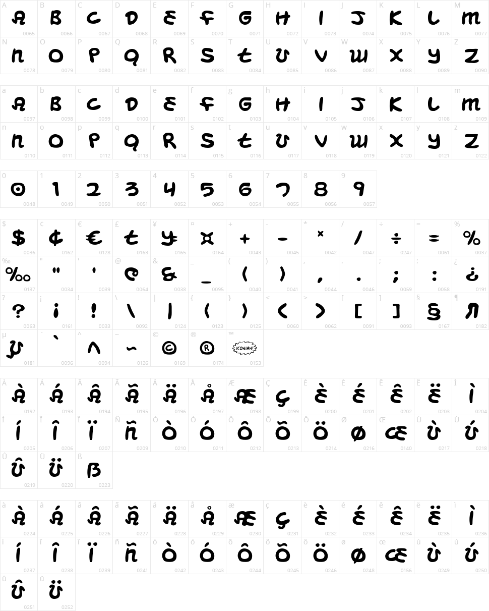 Magic Beans Character Map