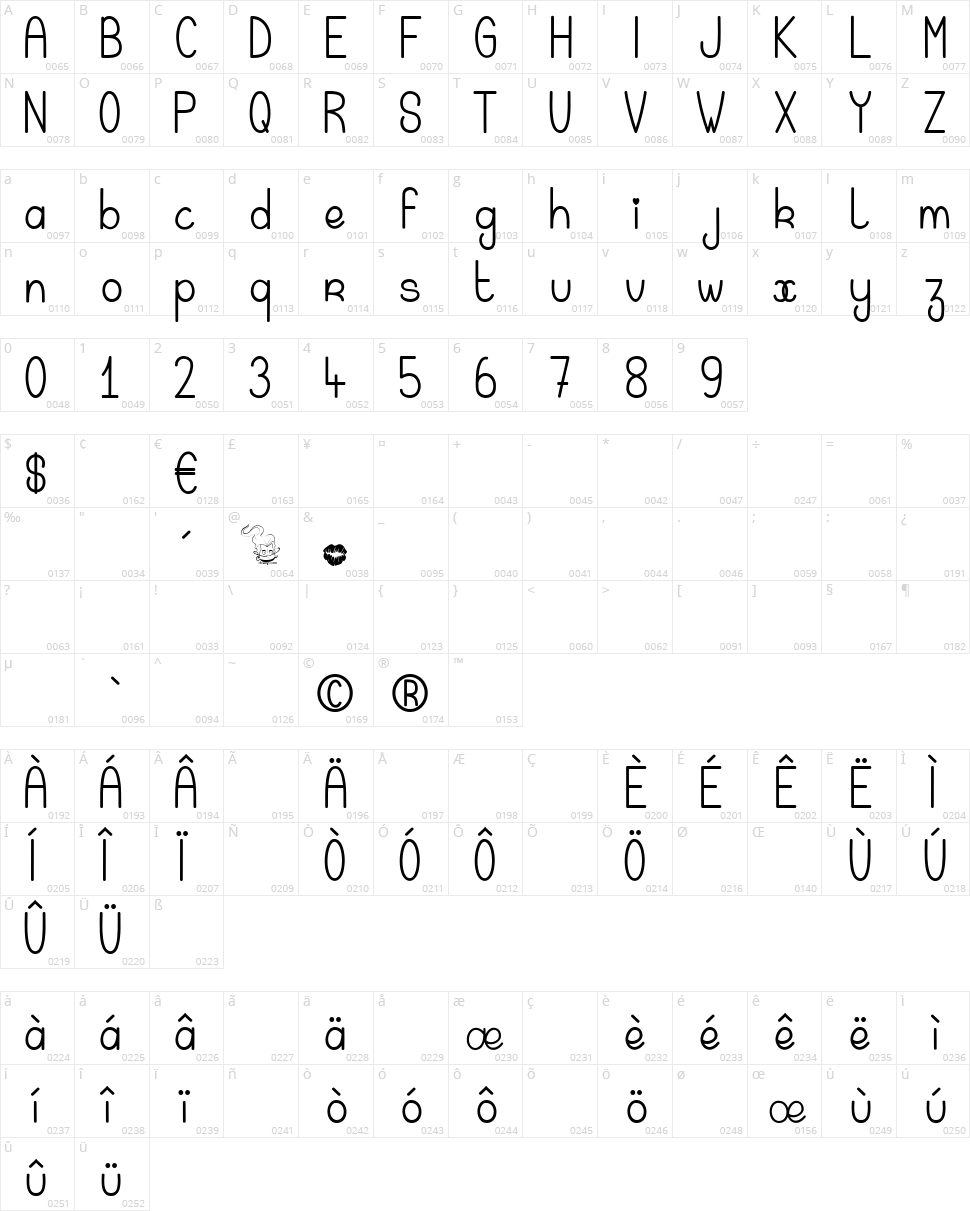 Magic Kiss Character Map