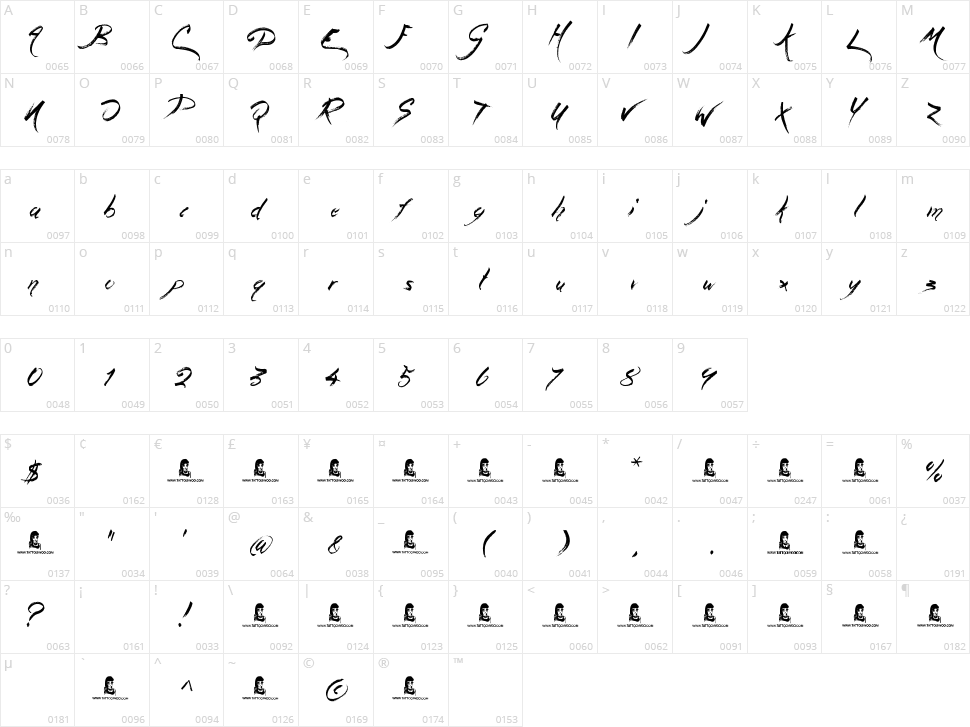 Magic Pies Character Map
