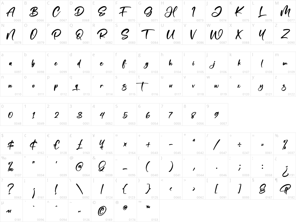 Magica Chesse Character Map