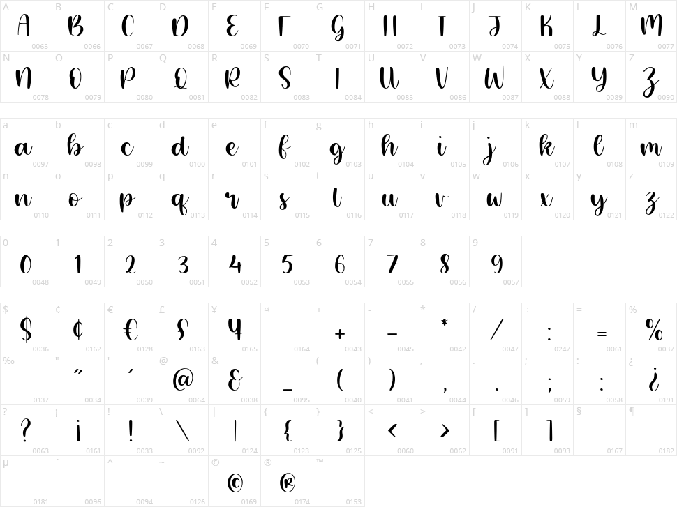 Magical Feather Character Map