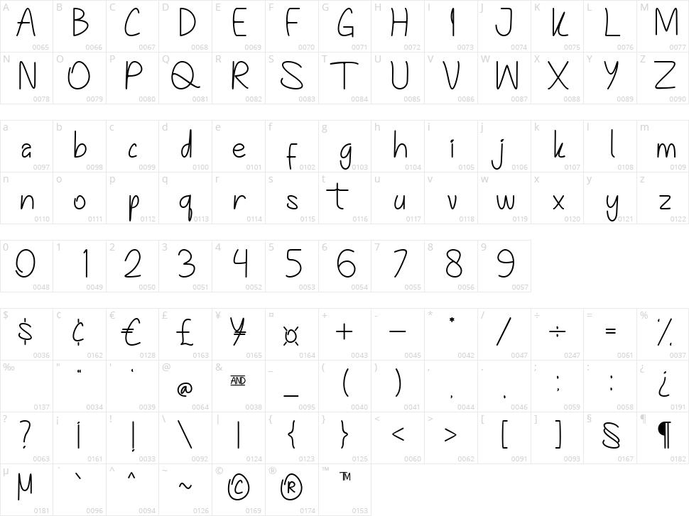 Magical Milky Character Map