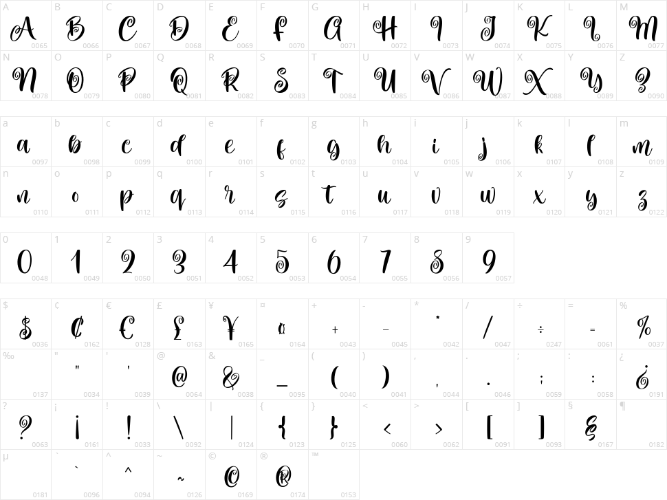 Magical Morotai Character Map