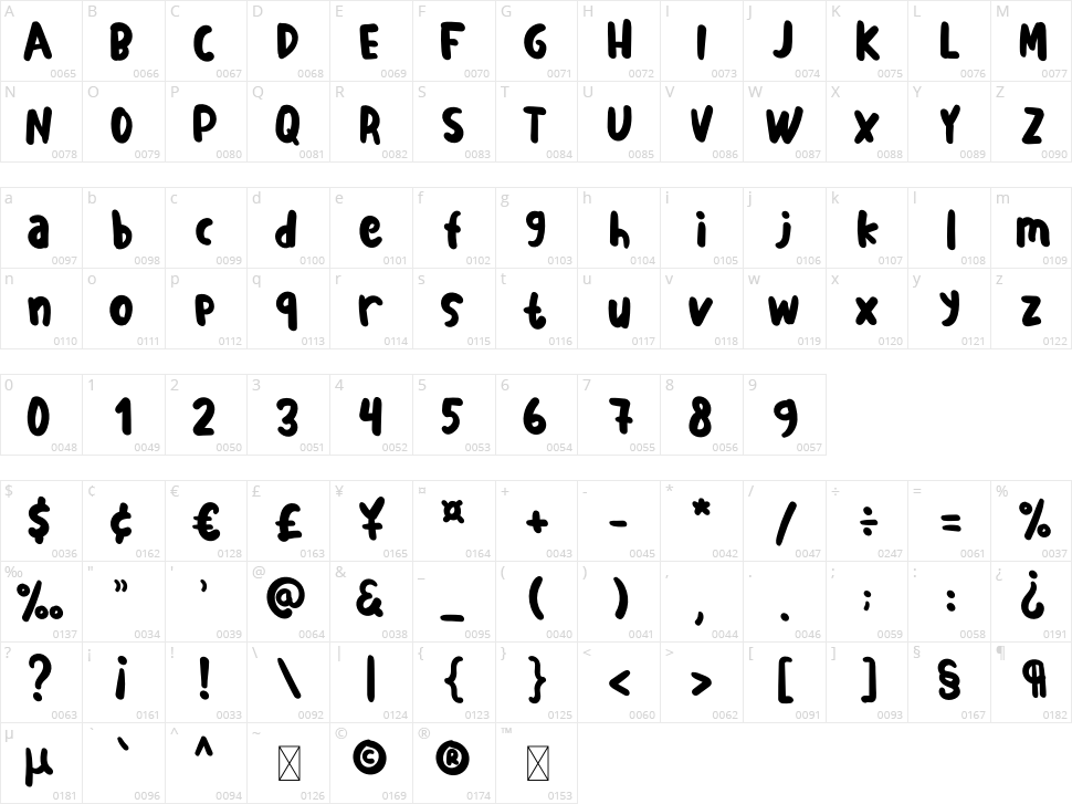 Magical Panda Character Map