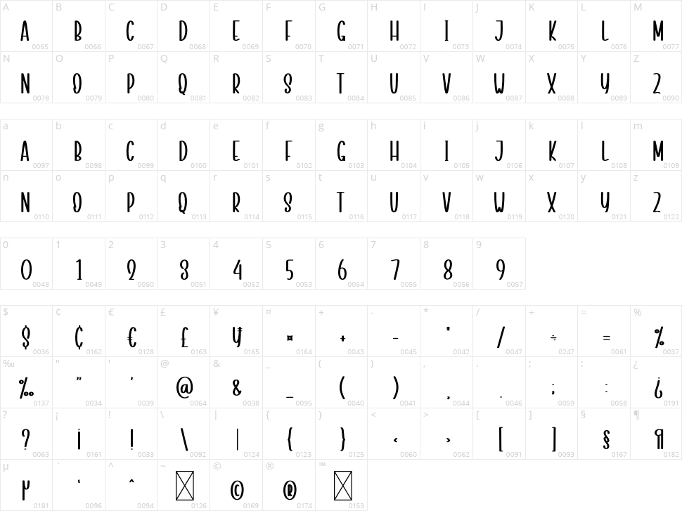 Magical Planner Character Map