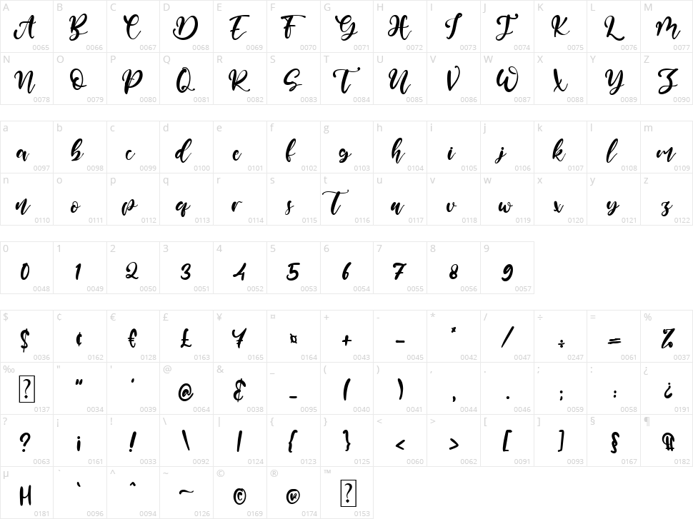 Magical Script Character Map