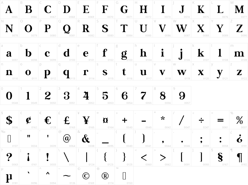 Magical Source Character Map