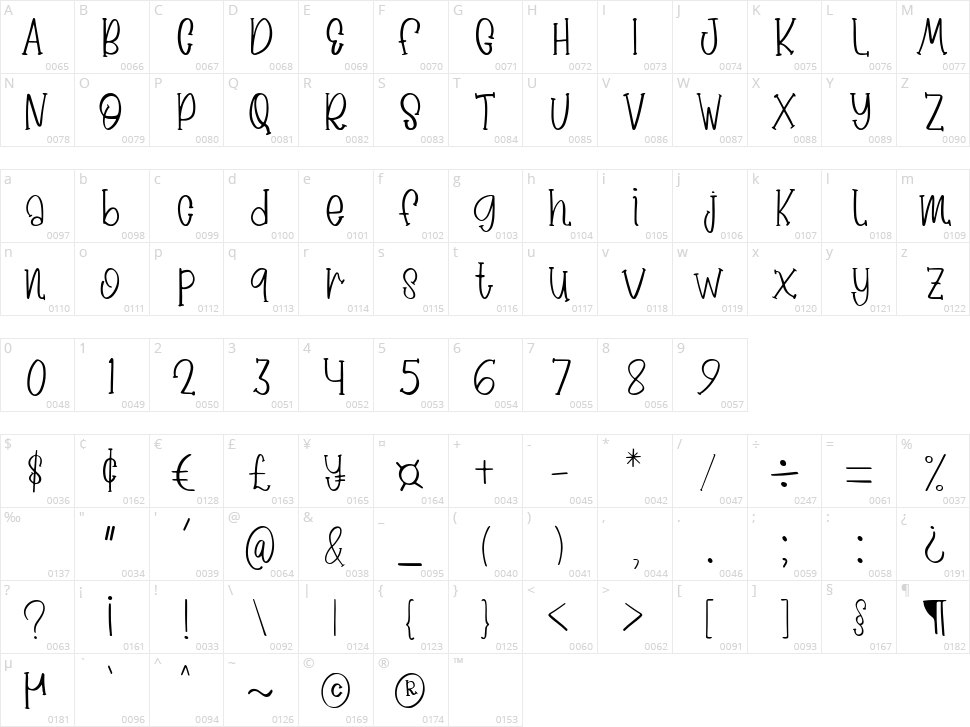 Magical Unicorn Character Map