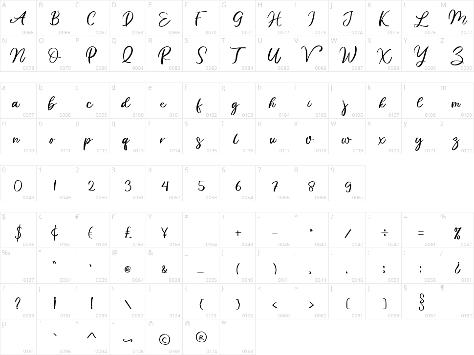 Magical Character Map