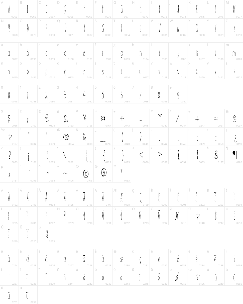 Magical Cord Character Map