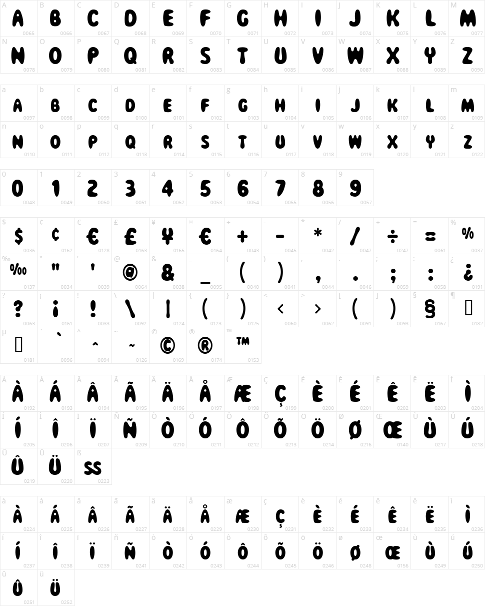 Magical Mystery Tour Character Map