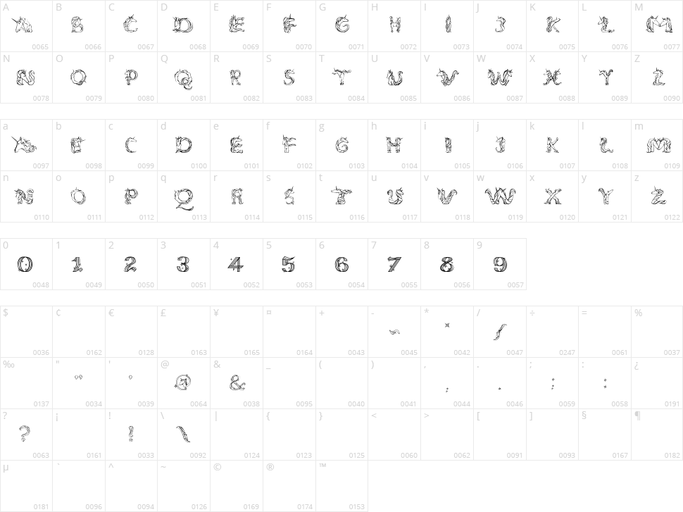 Magical Unicorn Character Map