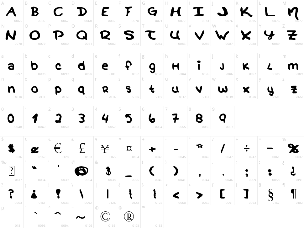 Magical Wands Character Map