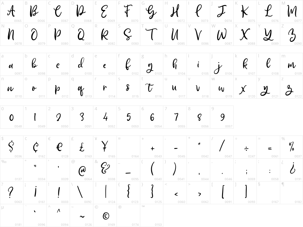 Magically Character Map