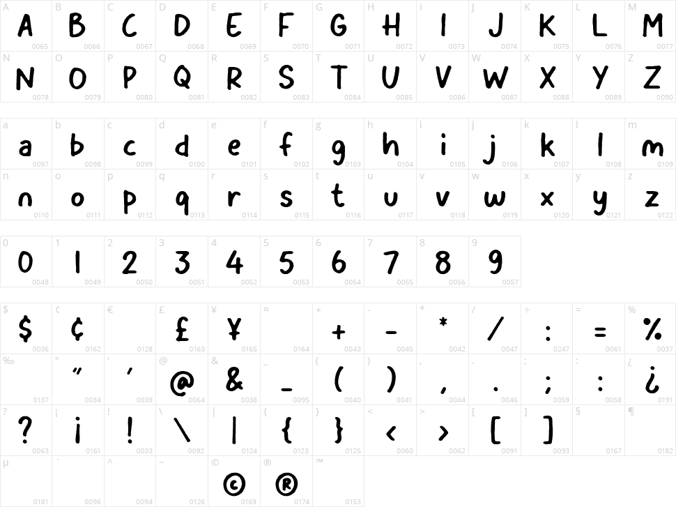 Magicalnotes Character Map