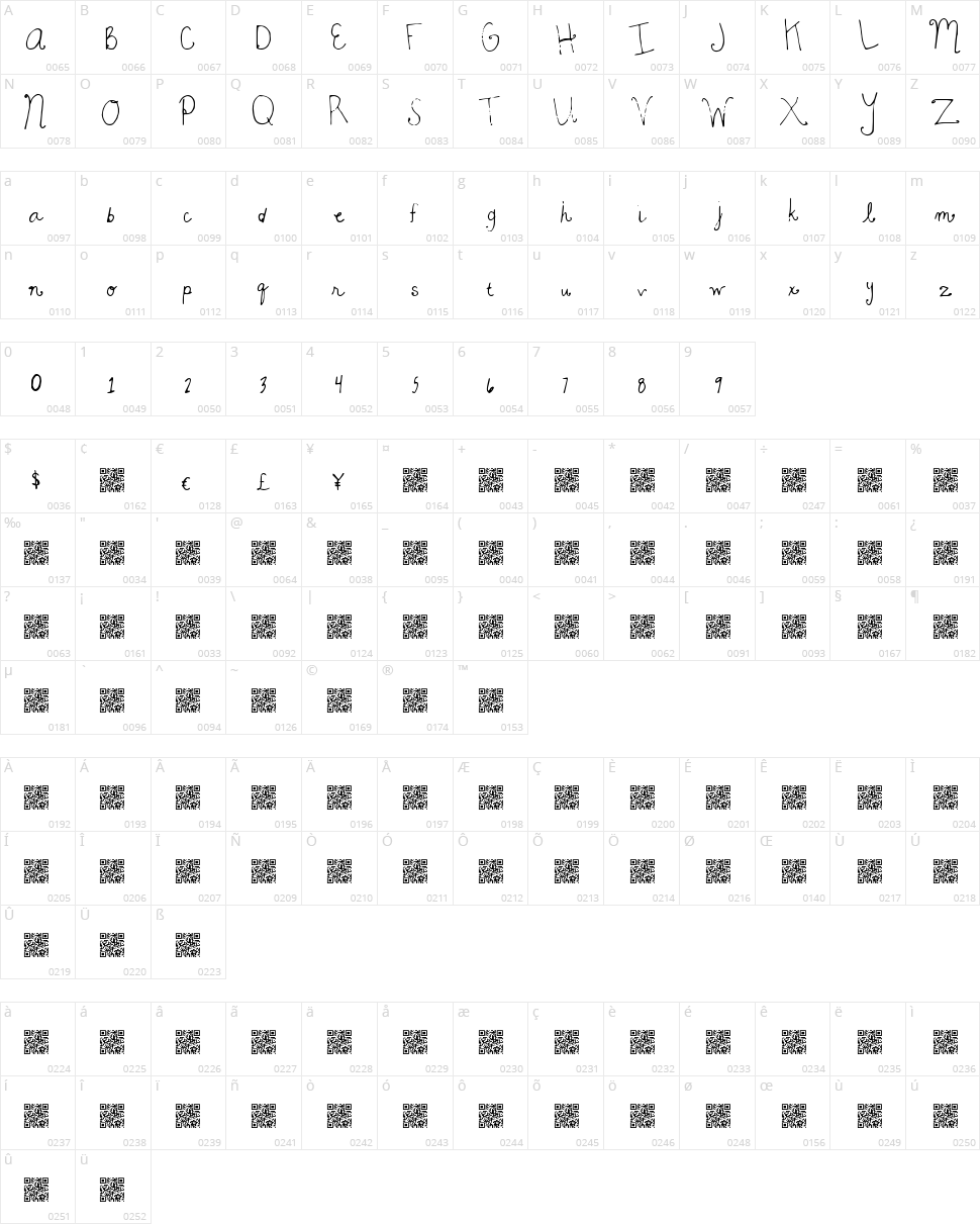 Magic Beauty Character Map