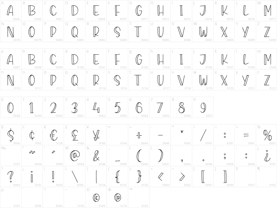 Magicline Character Map