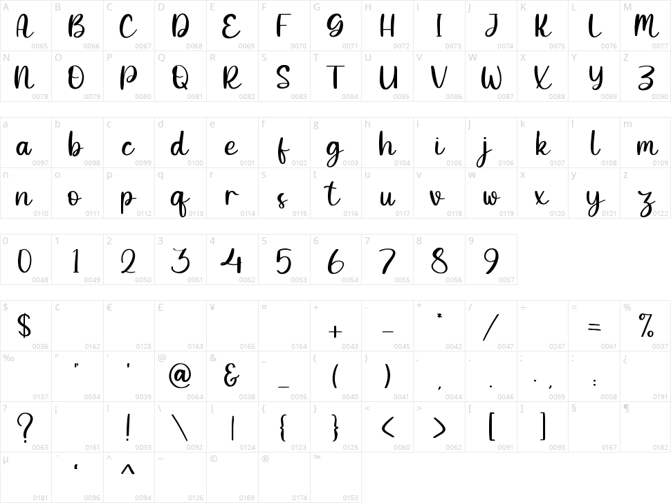 Magicpearl Character Map