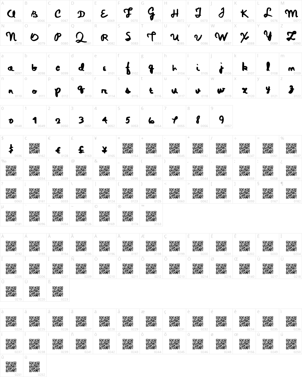 Magic Pens Character Map