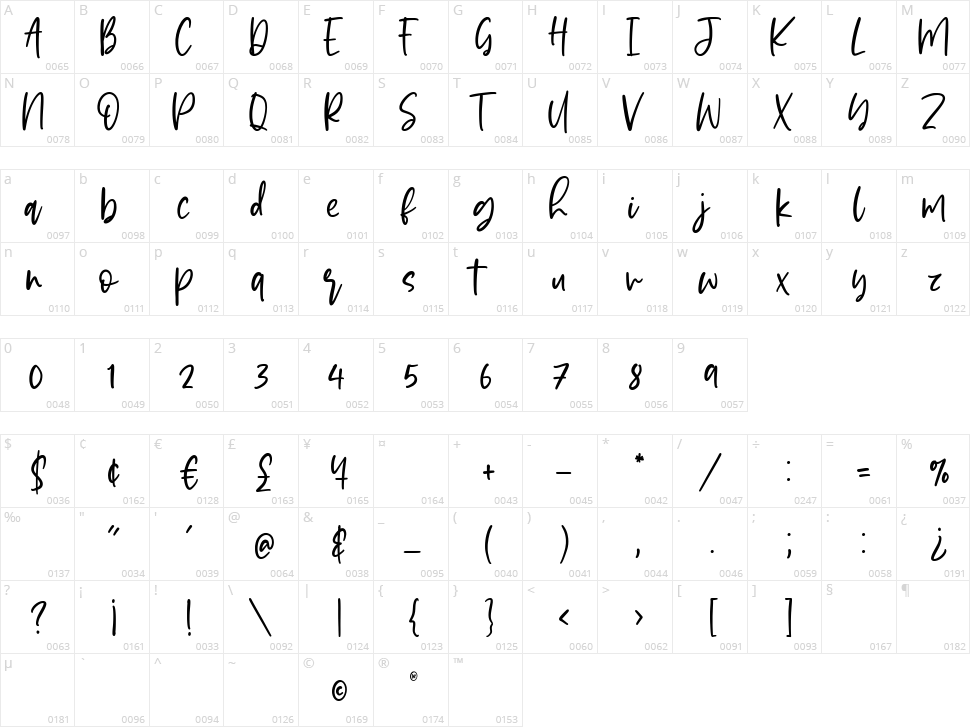 Magicpie Character Map