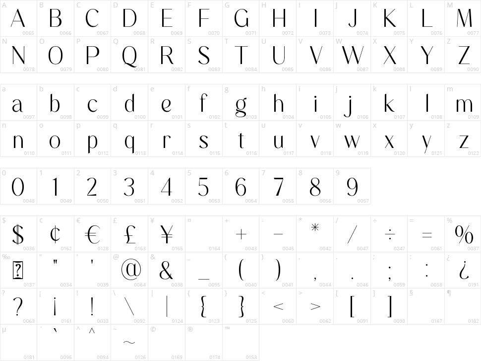 Magiesta Character Map