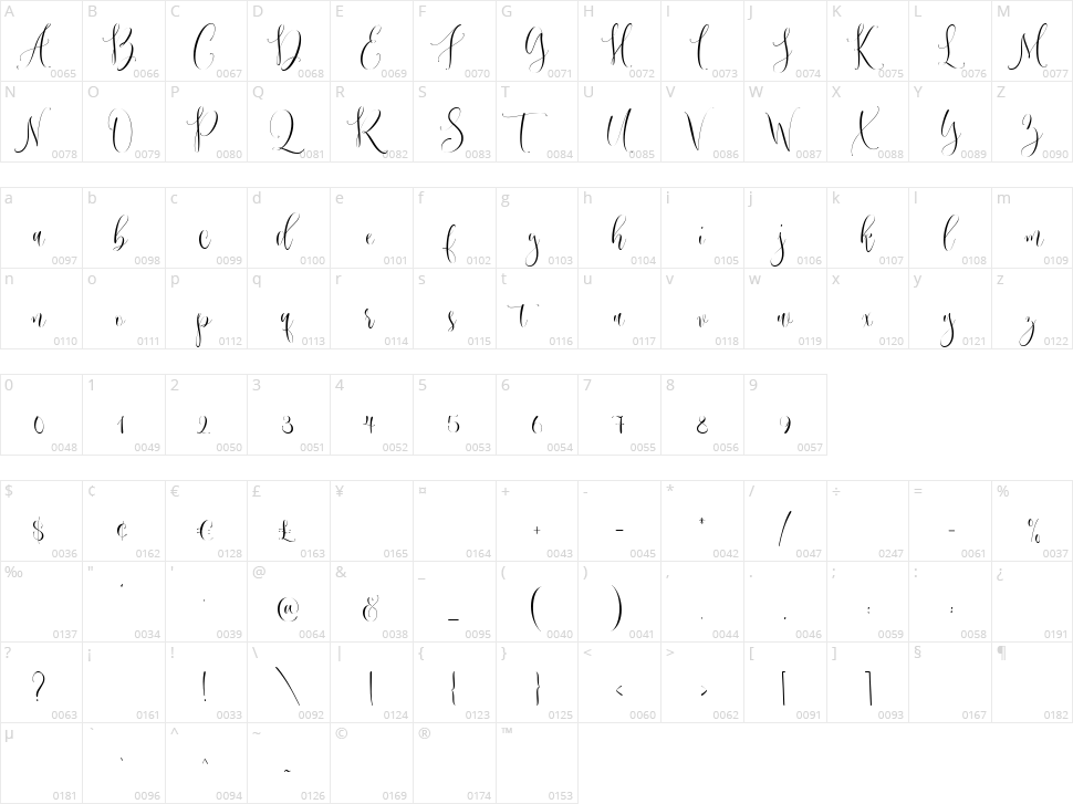 Magika Character Map