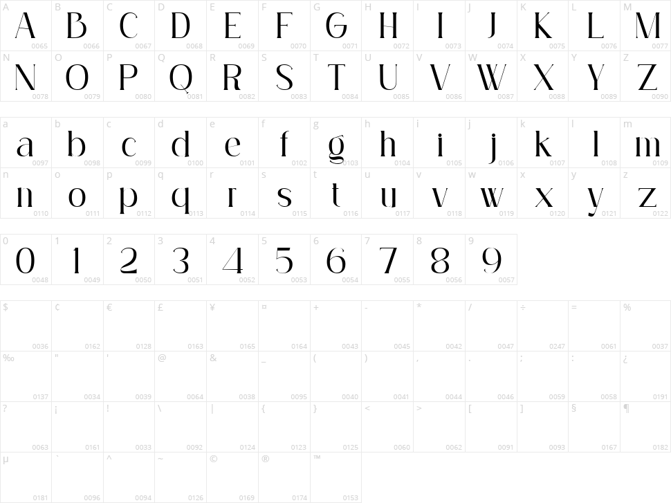 Magioline Character Map