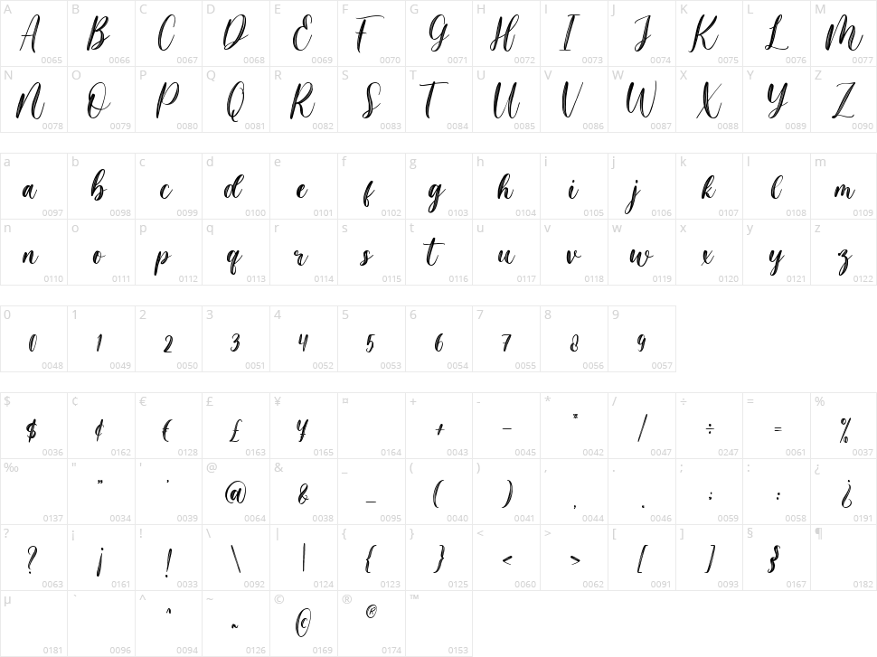 Magista Brush Character Map