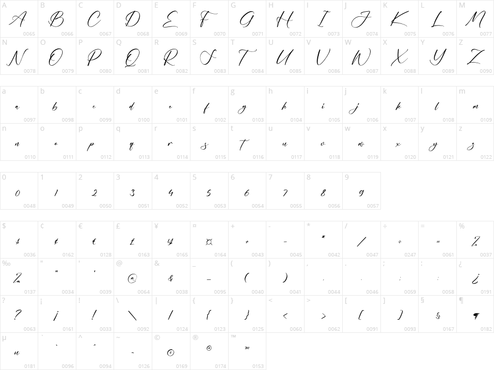 Magistica Signature Character Map