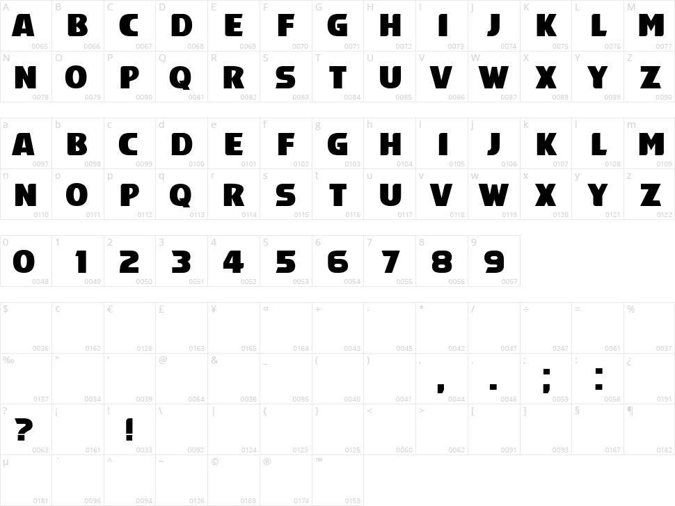 Magistros Character Map
