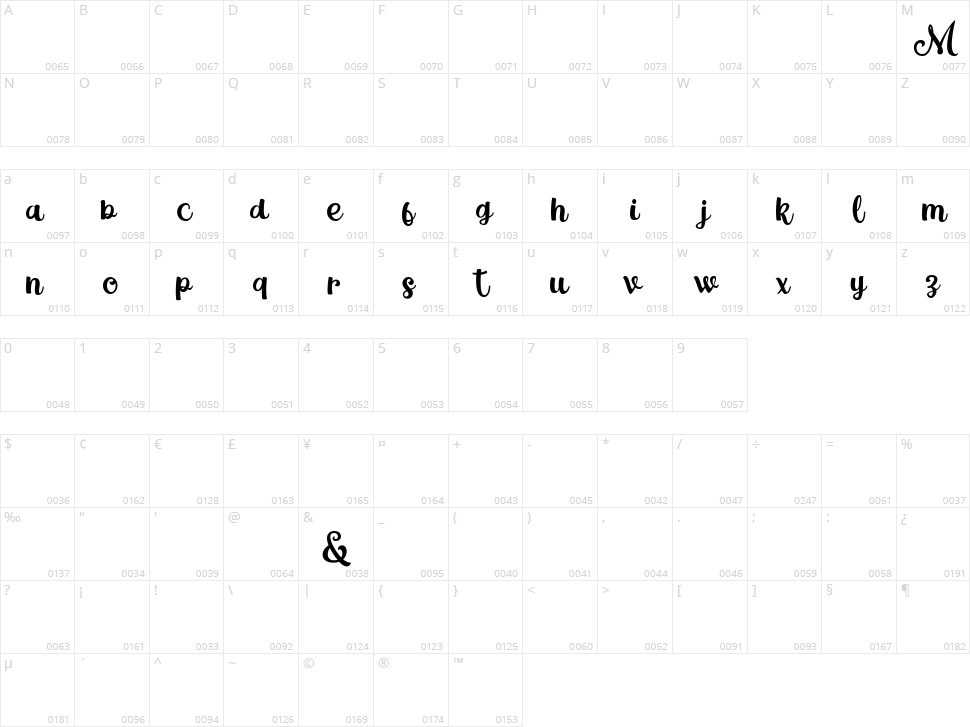 Magle Script Character Map