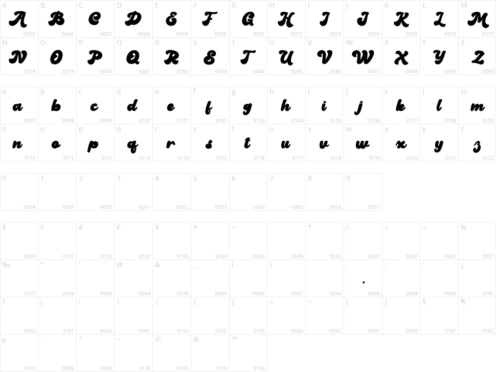 Magley Character Map