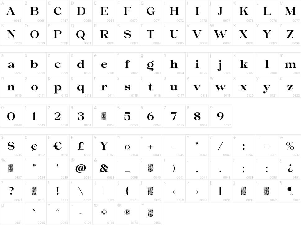Maglisto Character Map