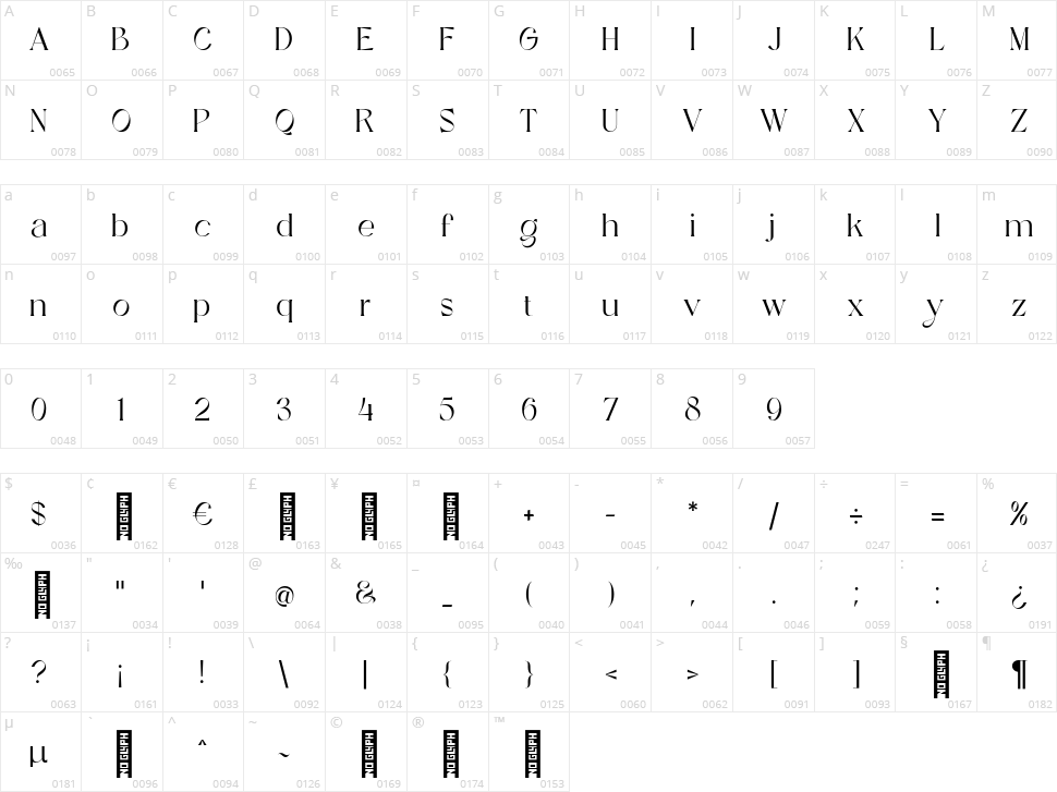 Maglony Character Map