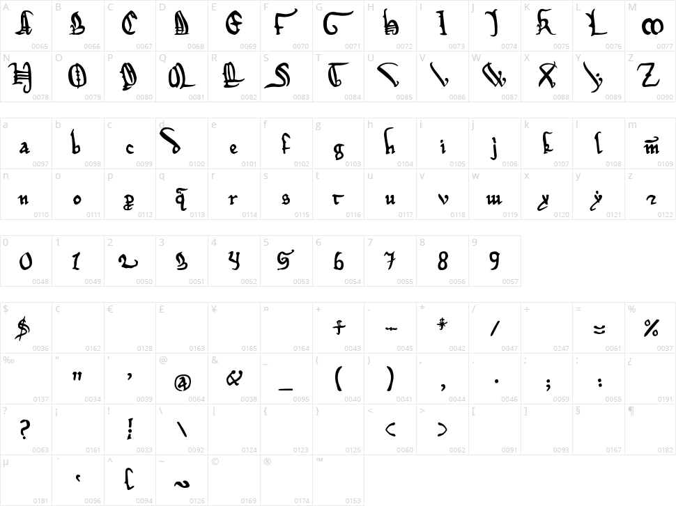Magna Carta Character Map