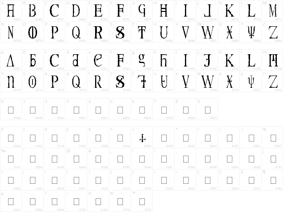 Magna Veritas Character Map