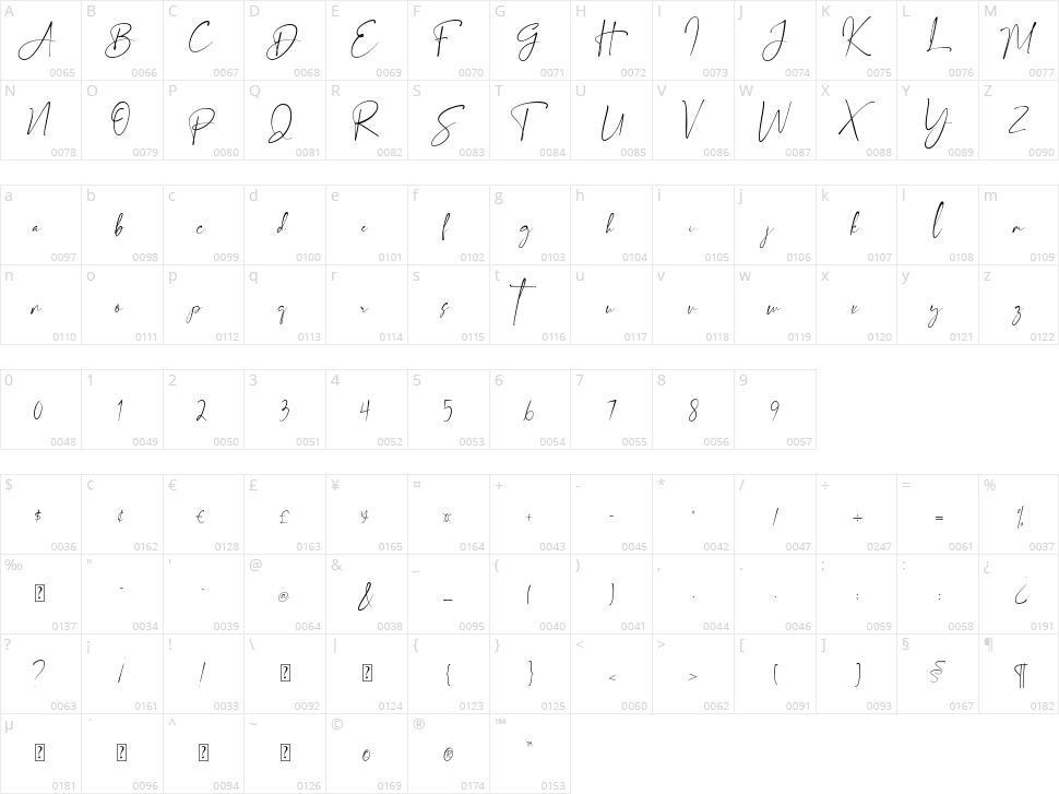 Magnaline Character Map