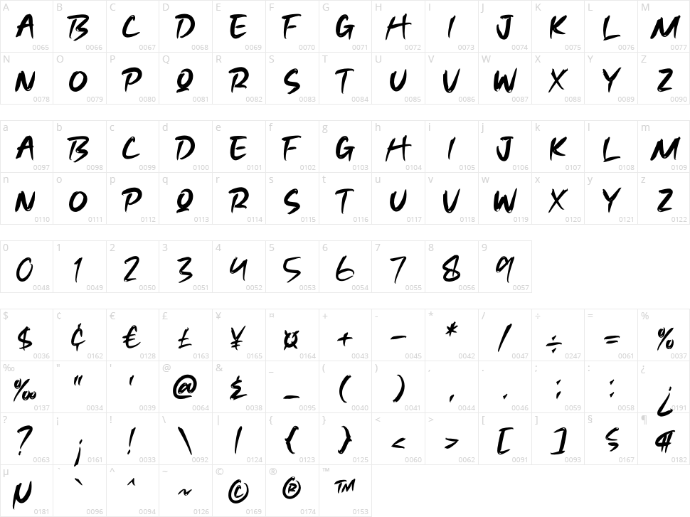 Magneon Character Map