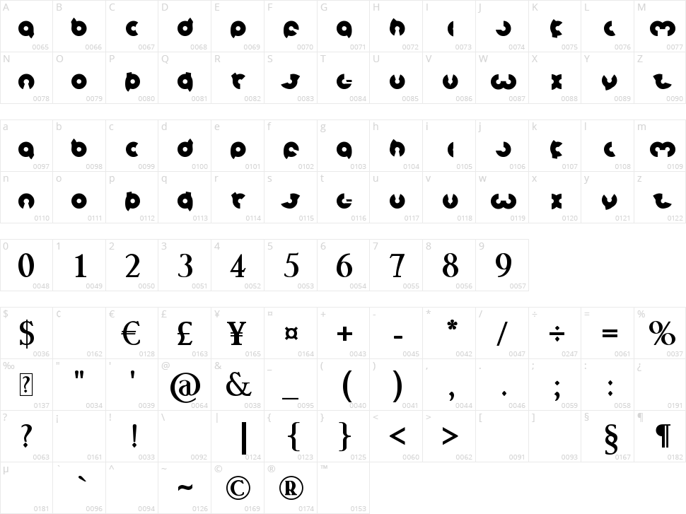 Magnet Character Map