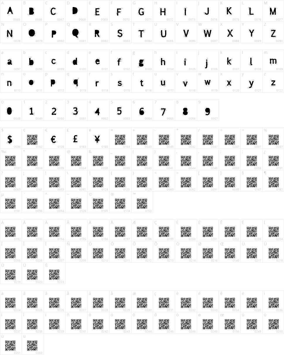 Magnetic Character Map
